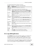 Preview for 869 page of ZyXEL Communications Unified Security Gateway ZyWALL 300 User Manual