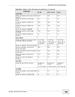 Preview for 945 page of ZyXEL Communications Unified Security Gateway ZyWALL 300 User Manual