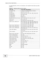 Preview for 946 page of ZyXEL Communications Unified Security Gateway ZyWALL 300 User Manual