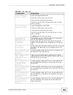 Preview for 953 page of ZyXEL Communications Unified Security Gateway ZyWALL 300 User Manual