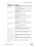 Preview for 955 page of ZyXEL Communications Unified Security Gateway ZyWALL 300 User Manual