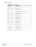 Preview for 958 page of ZyXEL Communications Unified Security Gateway ZyWALL 300 User Manual