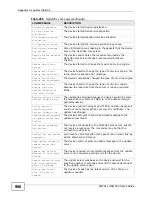 Preview for 966 page of ZyXEL Communications Unified Security Gateway ZyWALL 300 User Manual