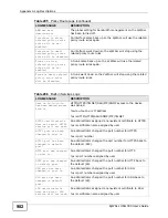 Preview for 982 page of ZyXEL Communications Unified Security Gateway ZyWALL 300 User Manual