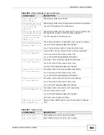 Preview for 985 page of ZyXEL Communications Unified Security Gateway ZyWALL 300 User Manual