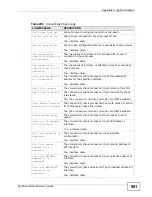 Preview for 991 page of ZyXEL Communications Unified Security Gateway ZyWALL 300 User Manual