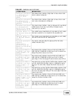 Preview for 1005 page of ZyXEL Communications Unified Security Gateway ZyWALL 300 User Manual