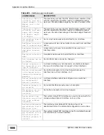 Preview for 1006 page of ZyXEL Communications Unified Security Gateway ZyWALL 300 User Manual
