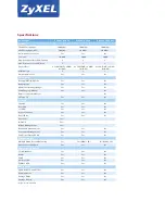 Preview for 3 page of ZyXEL Communications USG-20 Datasheet