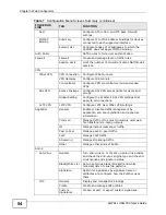 Предварительный просмотр 54 страницы ZyXEL Communications USG-300 - V2.20 ED 2 Manual