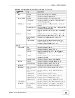 Предварительный просмотр 55 страницы ZyXEL Communications USG-300 - V2.20 ED 2 Manual