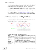 Предварительный просмотр 94 страницы ZyXEL Communications USG-300 - V2.20 ED 2 Manual