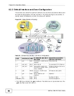 Предварительный просмотр 96 страницы ZyXEL Communications USG-300 - V2.20 ED 2 Manual