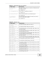 Предварительный просмотр 949 страницы ZyXEL Communications USG-300 - V2.20 ED 2 Manual