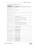 Предварительный просмотр 955 страницы ZyXEL Communications USG-300 - V2.20 ED 2 Manual