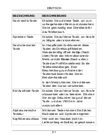 Preview for 21 page of ZyXEL Communications V-630 Quick Start Manual