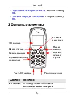 Preview for 94 page of ZyXEL Communications V-630 Quick Start Manual