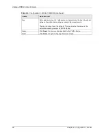 Preview for 92 page of ZyXEL Communications VANTAGE CNM 2.0 - User Manual