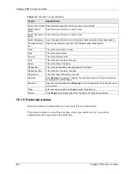Предварительный просмотр 240 страницы ZyXEL Communications VANTAGE CNM 2.0 - User Manual