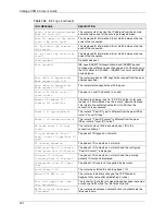 Preview for 304 page of ZyXEL Communications VANTAGE CNM 2.0 - User Manual