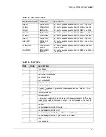 Preview for 309 page of ZyXEL Communications VANTAGE CNM 2.0 - User Manual