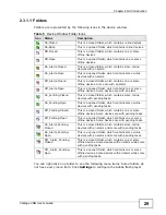 Preview for 29 page of ZyXEL Communications VANTAGE CNM User Manual