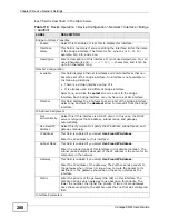 Preview for 280 page of ZyXEL Communications VANTAGE CNM User Manual