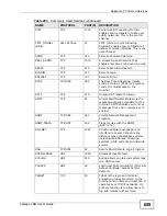 Preview for 659 page of ZyXEL Communications VANTAGE CNM User Manual