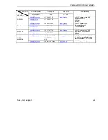 Preview for 7 page of ZyXEL Communications VANTAGE RADIUS 50 User Manual