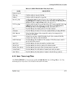 Preview for 59 page of ZyXEL Communications VANTAGE RADIUS 50 User Manual