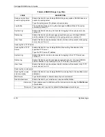 Preview for 62 page of ZyXEL Communications VANTAGE RADIUS 50 User Manual