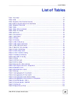 Предварительный просмотр 25 страницы ZyXEL Communications VDSL SWITCH VES-1616F-3X User Manual