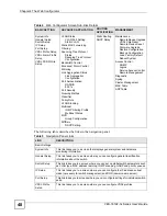 Предварительный просмотр 48 страницы ZyXEL Communications VDSL SWITCH VES-1616F-3X User Manual