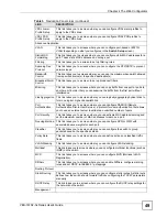 Предварительный просмотр 49 страницы ZyXEL Communications VDSL SWITCH VES-1616F-3X User Manual