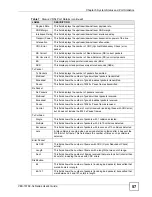 Предварительный просмотр 57 страницы ZyXEL Communications VDSL SWITCH VES-1616F-3X User Manual