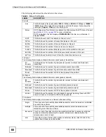 Предварительный просмотр 60 страницы ZyXEL Communications VDSL SWITCH VES-1616F-3X User Manual
