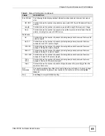 Предварительный просмотр 61 страницы ZyXEL Communications VDSL SWITCH VES-1616F-3X User Manual