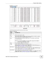 Предварительный просмотр 73 страницы ZyXEL Communications VDSL SWITCH VES-1616F-3X User Manual