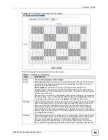 Предварительный просмотр 95 страницы ZyXEL Communications VDSL SWITCH VES-1616F-3X User Manual