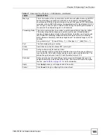 Предварительный просмотр 105 страницы ZyXEL Communications VDSL SWITCH VES-1616F-3X User Manual