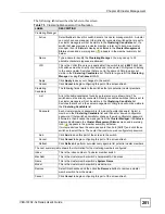 Предварительный просмотр 201 страницы ZyXEL Communications VDSL SWITCH VES-1616F-3X User Manual