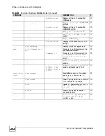 Предварительный просмотр 222 страницы ZyXEL Communications VDSL SWITCH VES-1616F-3X User Manual