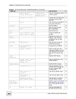 Предварительный просмотр 224 страницы ZyXEL Communications VDSL SWITCH VES-1616F-3X User Manual