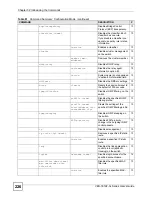 Предварительный просмотр 226 страницы ZyXEL Communications VDSL SWITCH VES-1616F-3X User Manual