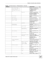 Предварительный просмотр 227 страницы ZyXEL Communications VDSL SWITCH VES-1616F-3X User Manual