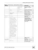 Предварительный просмотр 229 страницы ZyXEL Communications VDSL SWITCH VES-1616F-3X User Manual