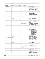 Предварительный просмотр 230 страницы ZyXEL Communications VDSL SWITCH VES-1616F-3X User Manual