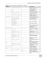 Предварительный просмотр 231 страницы ZyXEL Communications VDSL SWITCH VES-1616F-3X User Manual