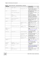 Предварительный просмотр 232 страницы ZyXEL Communications VDSL SWITCH VES-1616F-3X User Manual