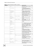 Предварительный просмотр 234 страницы ZyXEL Communications VDSL SWITCH VES-1616F-3X User Manual